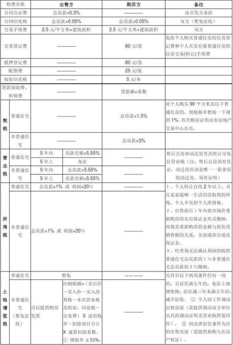 支付装修款增值税的计算方法及注意事项 MI家装修经验 支付装修款增值税的计算方法及注意事项 支付装修款增值税的计算方法及注意事项 MI家装修经验