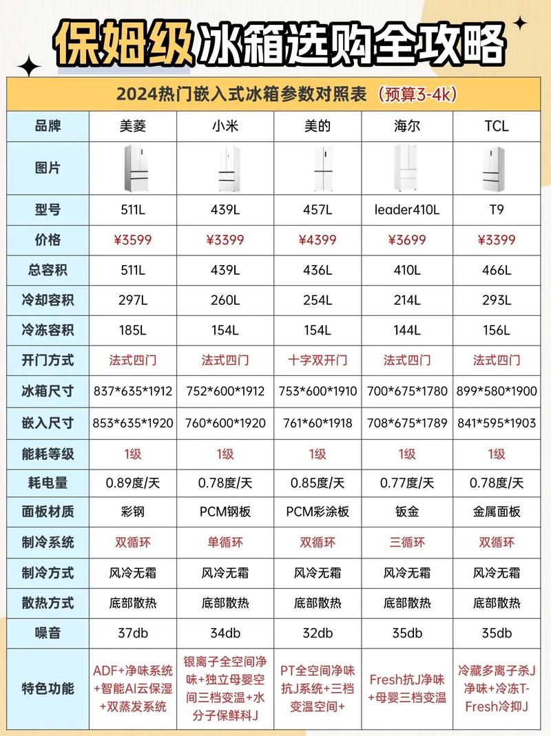 新装修家居必备,选购冰箱的五大标准与推荐 MI家装修经验 新装修家居必备,选购冰箱的五大标准与推荐 新装修家居必备,选购冰箱的五大标准与推荐 MI家装修经验