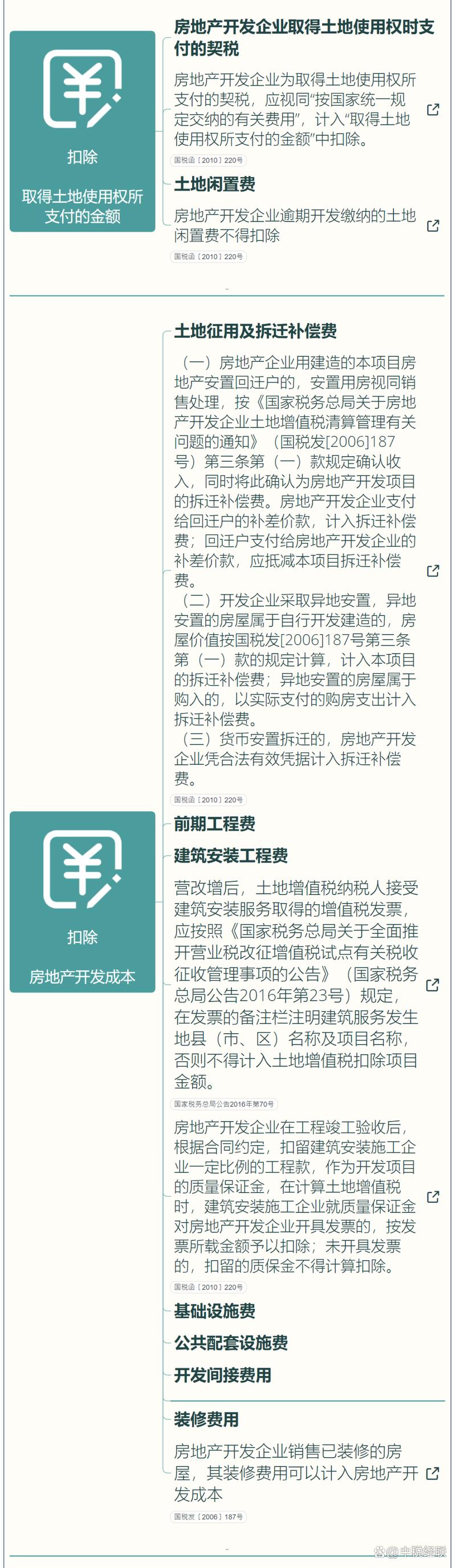 补助装修款收付与增值税缴纳探析 MI家设计百科 补助装修款收付与增值税缴纳探析 补助装修款收付与增值税缴纳探析 MI家设计百科