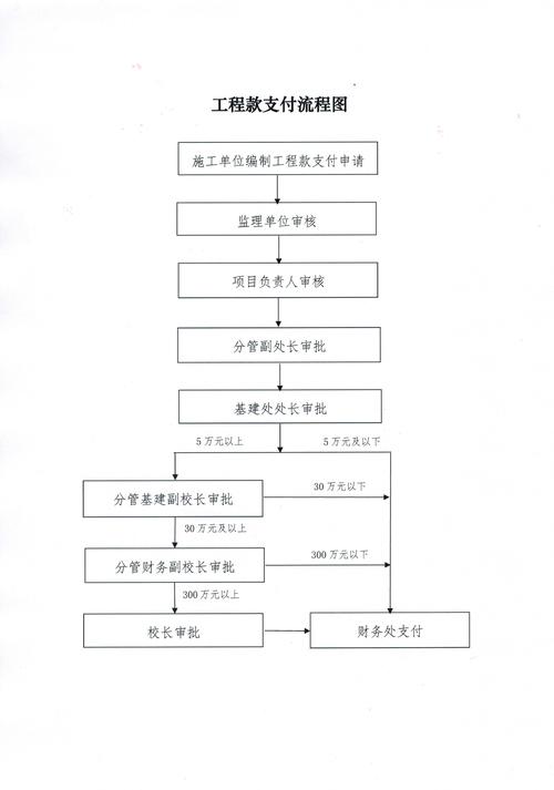 装修公司工程款结账流程,规范操作,保障权益 MI家设计指南 装修公司工程款结账流程,规范操作,保障权益 装修公司工程款结账流程,规范操作,保障权益 MI家设计指南