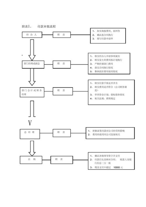 装修公司打款流程,如何开具规范、严谨的付款条 MI家设计指南 装修公司打款流程,如何开具规范、严谨的付款条 装修公司打款流程,如何开具规范、严谨的付款条 MI家设计指南