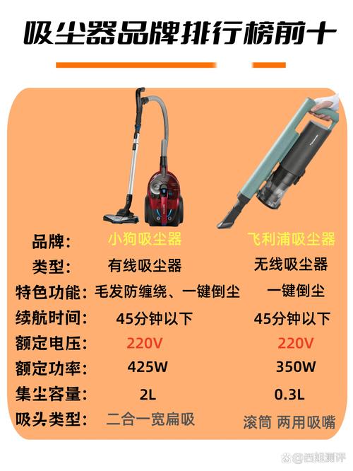 装修工人必备利器,介绍最适合装修工人的吸尘器选择 MI家装修经验 装修工人必备利器,介绍最适合装修工人的吸尘器选择 装修工人必备利器,介绍最适合装修工人的吸尘器选择 MI家装修经验