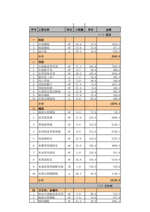 装修报价单中,哪款设计更胜一筹 MI家设计指南 装修报价单中,哪款设计更胜一筹 装修报价单中,哪款设计更胜一筹 MI家设计指南