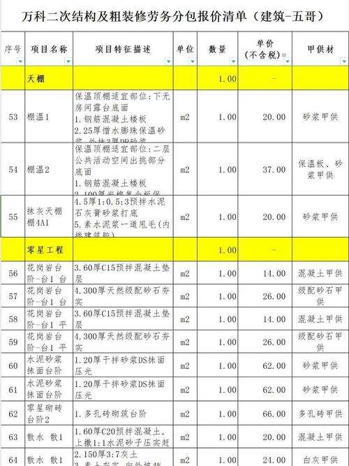 装修款与劳务费税费区别分析,合理避税,财务智慧之选 MI家设计百科 装修款与劳务费税费区别分析,合理避税,财务智慧之选 装修款与劳务费税费区别分析,合理避税,财务智慧之选 MI家设计百科