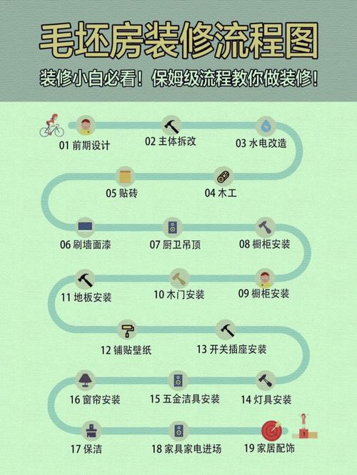 装修款到期倒计时,如何合理安排时间，确保工程顺利进行 装修款到期倒计时,如何合理安排时间，确保工程顺利进行 MI家装修攻略