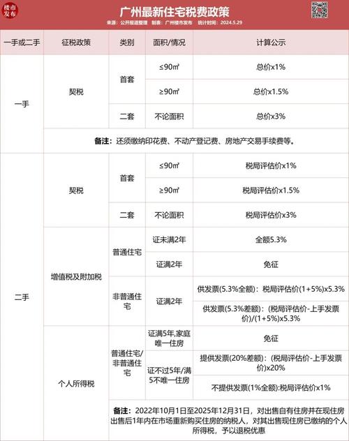 装修款契税详解,计算方法与注意事项 MI家装修攻略 装修款契税详解,计算方法与注意事项 装修款契税详解,计算方法与注意事项 MI家装修攻略