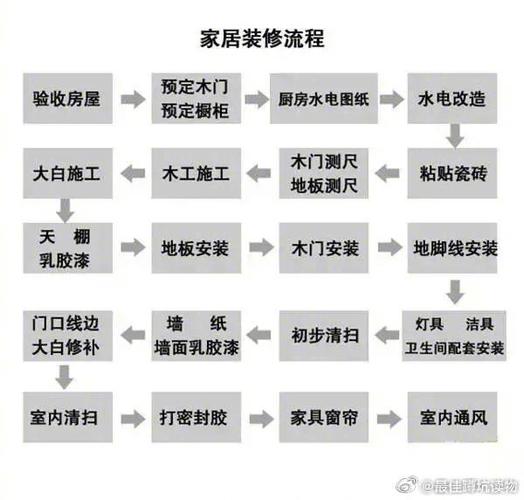 装修款成本分配步骤,科学规划,打造理想家居 MI家设计百科 装修款成本分配步骤,科学规划,打造理想家居 装修款成本分配步骤,科学规划,打造理想家居 MI家设计百科