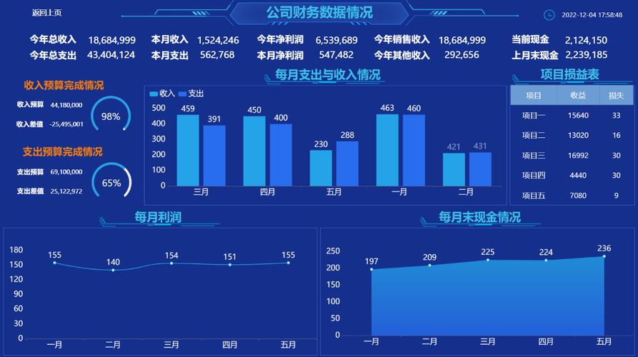 装修款计入主营业务成本,财务管理的智慧与艺术 MI家公司推荐 装修款计入主营业务成本,财务管理的智慧与艺术 装修款计入主营业务成本,财务管理的智慧与艺术 MI家公司推荐