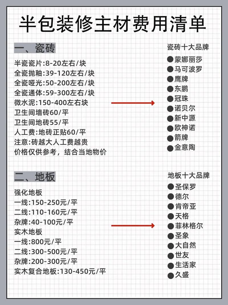 装修款长期待摊,辅材费用是否包含在其中 MI家装修攻略 装修款长期待摊,辅材费用是否包含在其中 装修款长期待摊,辅材费用是否包含在其中 MI家装修攻略