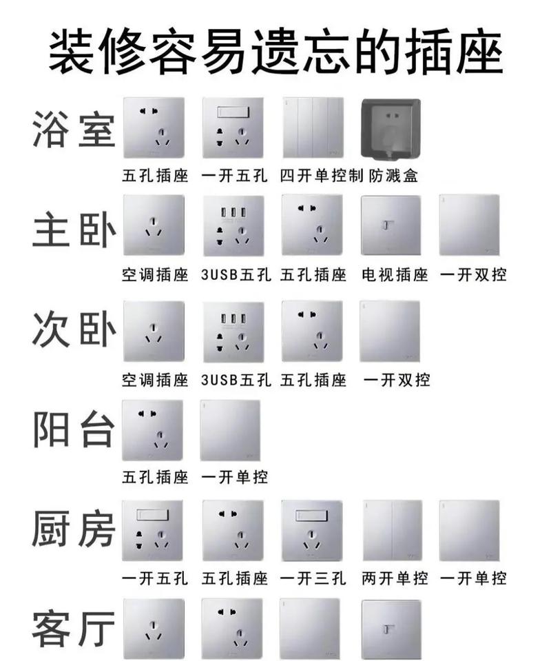 装修选插座,如何挑选适用又美观的插座 MI家装修攻略 装修选插座,如何挑选适用又美观的插座 装修选插座,如何挑选适用又美观的插座 MI家装修攻略