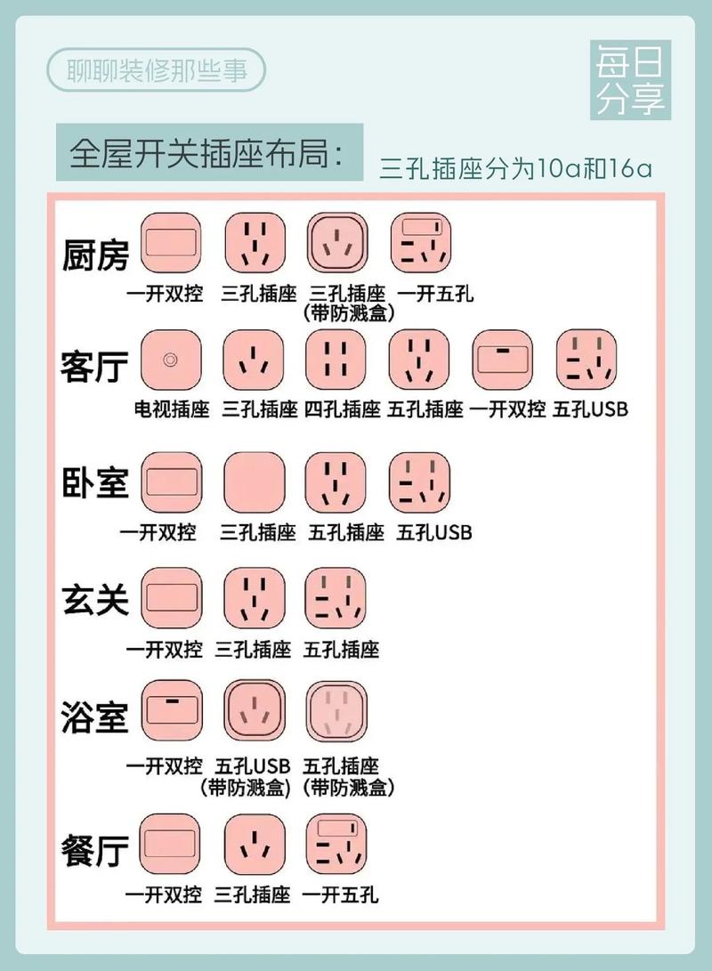 装修选购插座,安全与美观并重 MI家设计指南 装修选购插座,安全与美观并重 装修选购插座,安全与美观并重 MI家设计指南