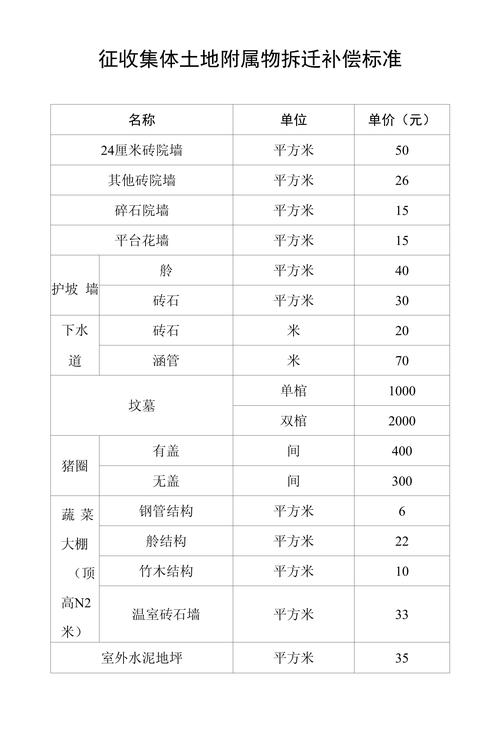 详细分析拆迁装修补偿款标准,合理布局,保障百姓权益 MI家装修攻略 详细分析拆迁装修补偿款标准,合理布局,保障百姓权益 详细分析拆迁装修补偿款标准,合理布局,保障百姓权益 MI家装修攻略