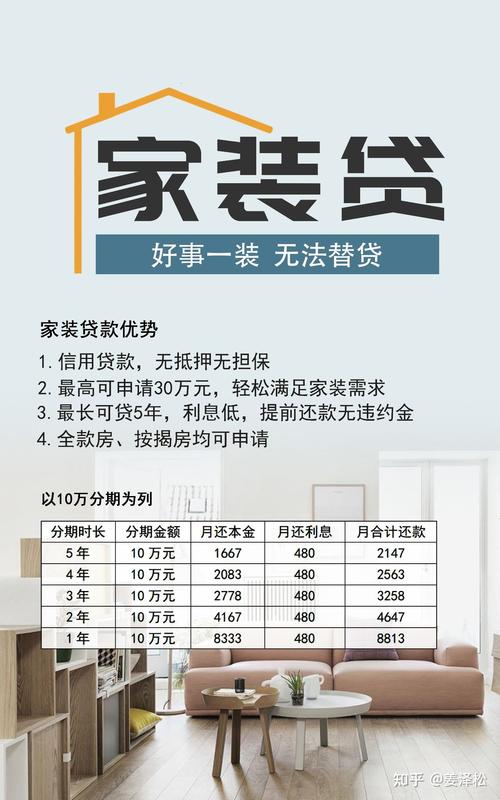 贷完房贷后,装修贷款是否可行 MI家设计百科 贷完房贷后,装修贷款是否可行 贷完房贷后,装修贷款是否可行 MI家设计百科