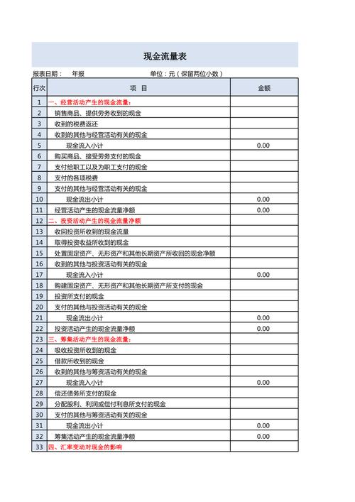 预付装修款现金流量表,分析家居装修资金流向,保障消费者权益 MI家装修攻略 预付装修款现金流量表,分析家居装修资金流向,保障消费者权益 预付装修款现金流量表,分析家居装修资金流向,保障消费者权益 MI家装修攻略